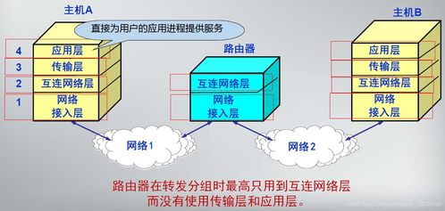 網(wǎng)絡(luò)協(xié)議與計算機網(wǎng)絡(luò)體系結(jié)構(gòu) 從OSI到Java網(wǎng)絡(luò)編程