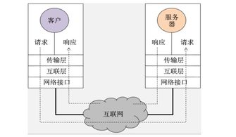W5500以太網(wǎng)控制芯片數(shù)據(jù)手冊免費下載與計算機系統(tǒng)服務指南