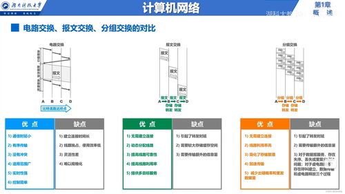 說(shuō)在前面 信息服務(wù) 因特網(wǎng) isp rfc技術(shù)文檔 邊緣與核心 交換方式 定義與分類(lèi) 網(wǎng)絡(luò)性能指標(biāo) 計(jì)算機(jī)網(wǎng)絡(luò)體系結(jié)構(gòu) 章節(jié)小結(jié)