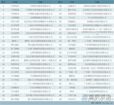 2021年中國第三方數(shù)據(jù)中心市場(chǎng)規(guī)模、市場(chǎng)格局及未來發(fā)展趨勢(shì)分析