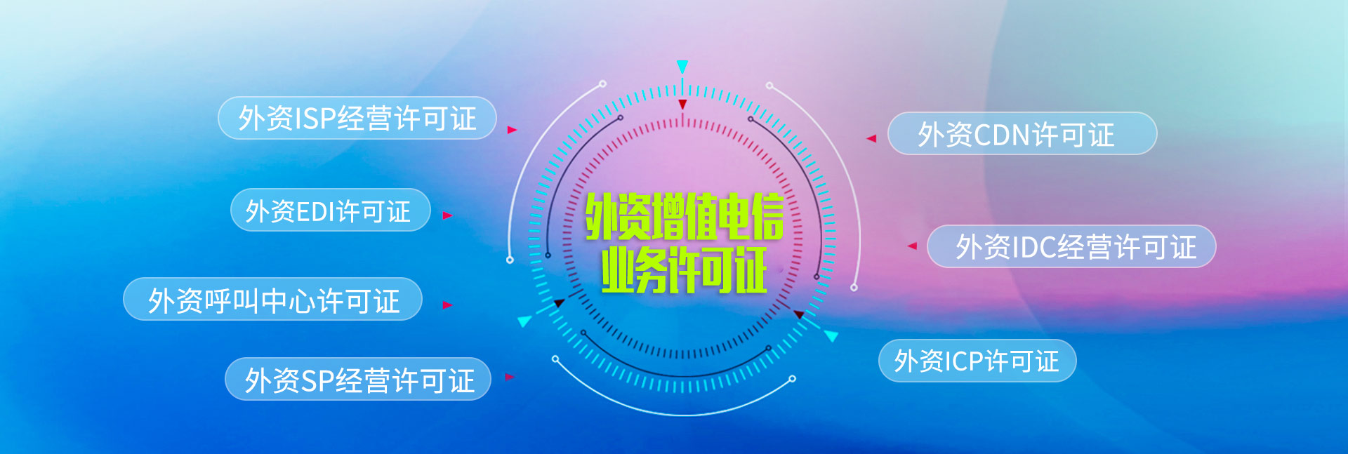 增值電信業(yè)務(wù)經(jīng)營(yíng)許可證辦理全指南 ICP、EDI、ISP與呼叫中心經(jīng)營(yíng)許可解析