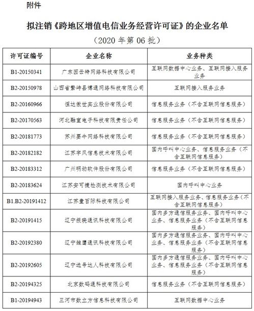 工信部公示擬注銷14家企業(yè)跨地區(qū)增值電信業(yè)務(wù)經(jīng)營(yíng)許可